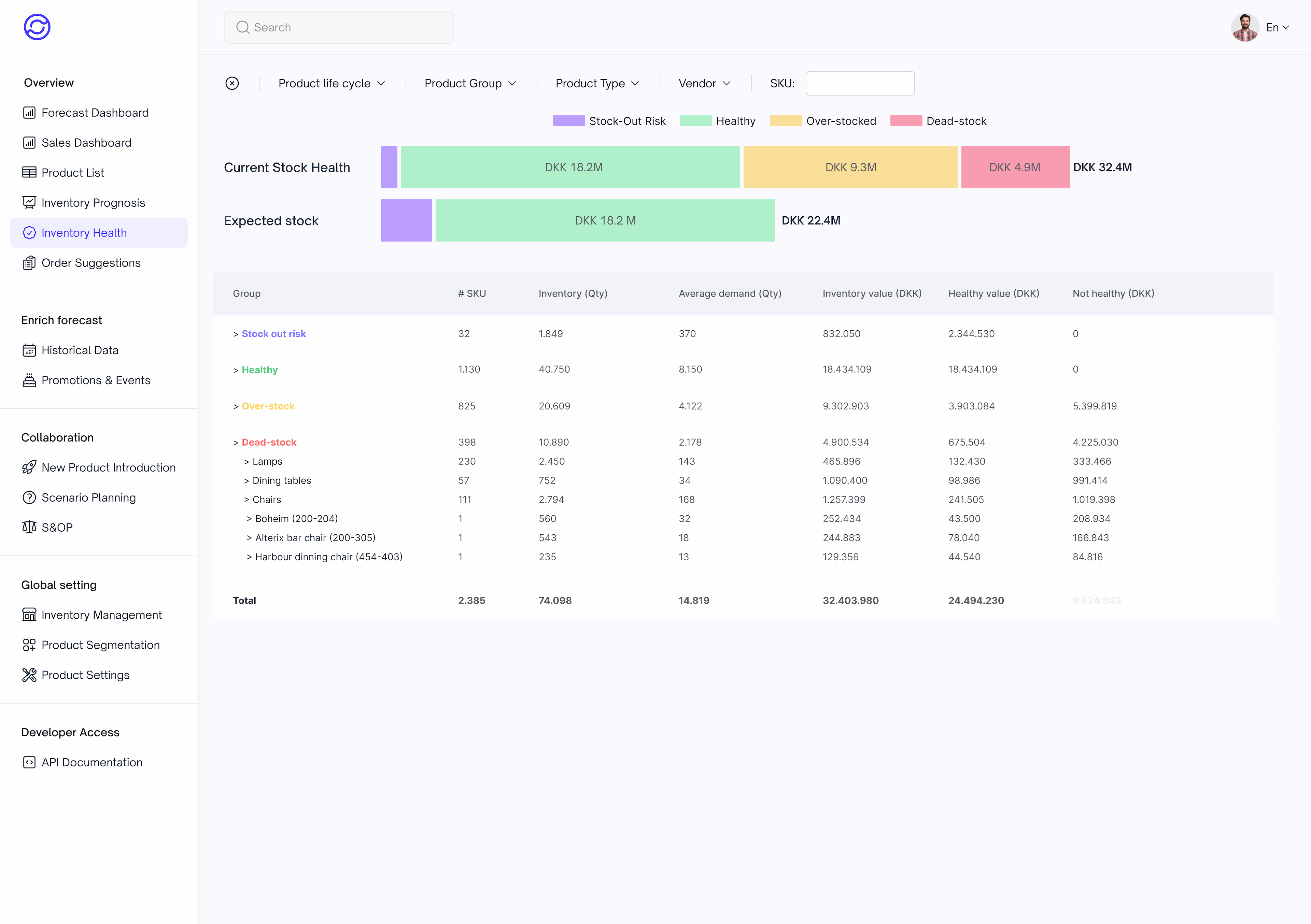 Avoid stock-outs and over stocking by planning appropriate inventory levels. Set service levels, calculate optional re-ordering and automatically generate order suggestions.