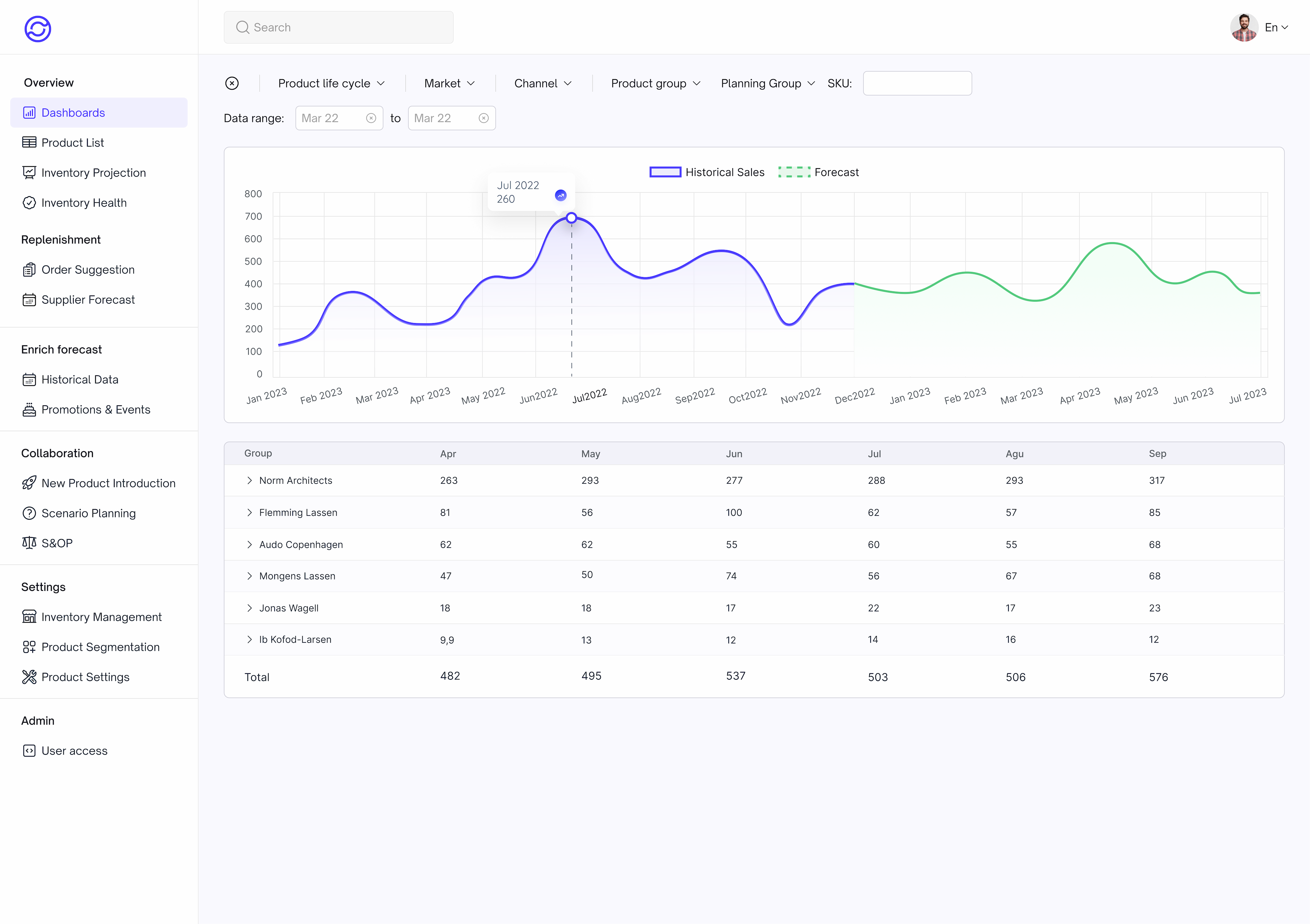 Automate your planning processes and harvest the benefits of advanced forecasting models.